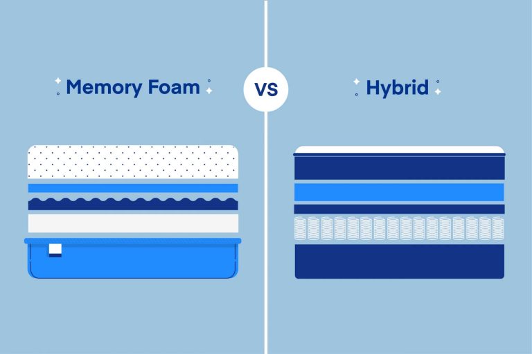 best hybrid mattress under $500