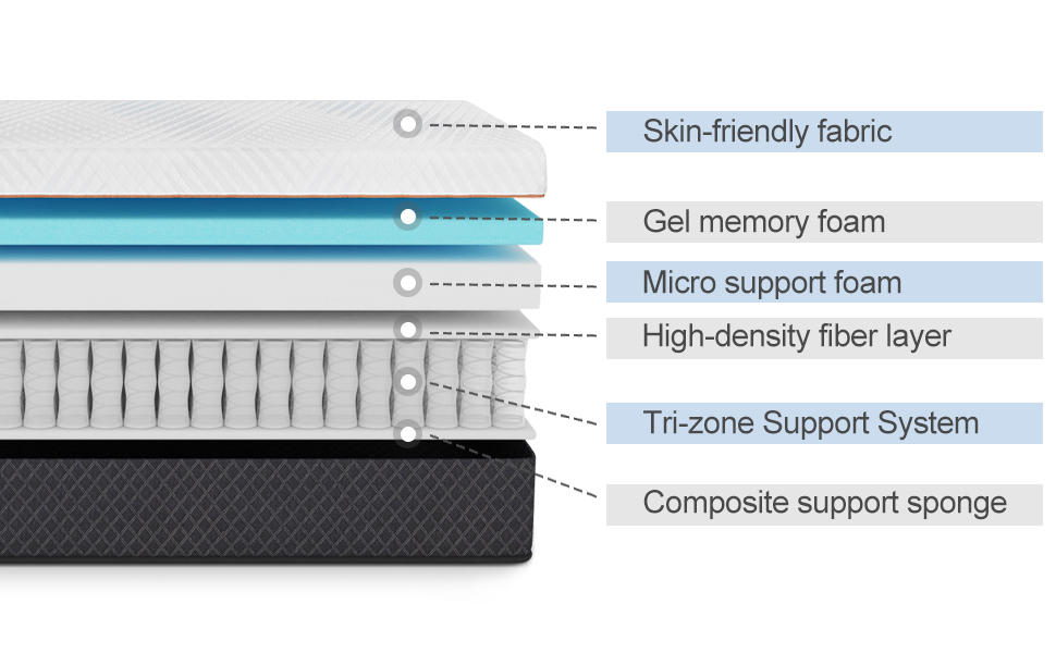 which mattress is the best